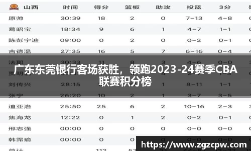 广东东莞银行客场获胜，领跑2023-24赛季CBA联赛积分榜