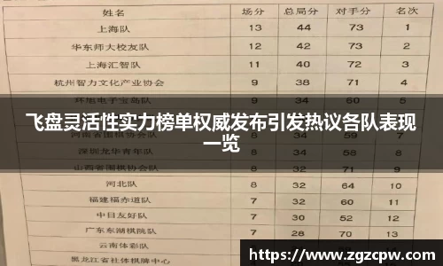 飞盘灵活性实力榜单权威发布引发热议各队表现一览